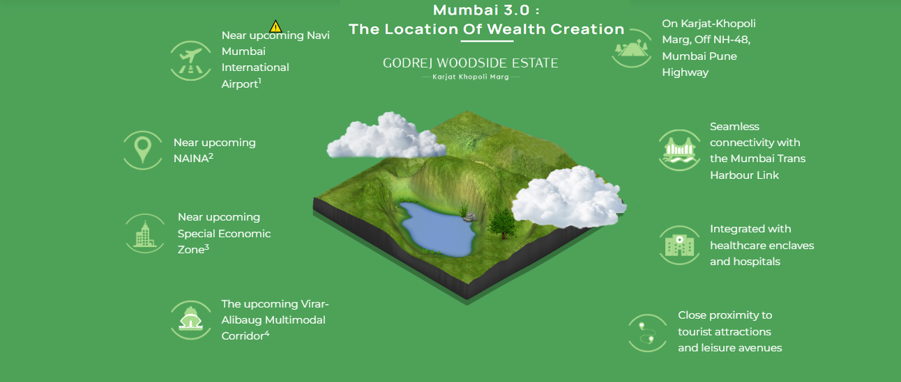 Godrej Plots Mumbai